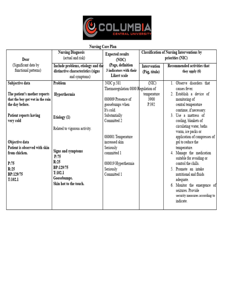 Nursing Care Plan for Hyperthermia | PDF | Fever | Hyperthermia