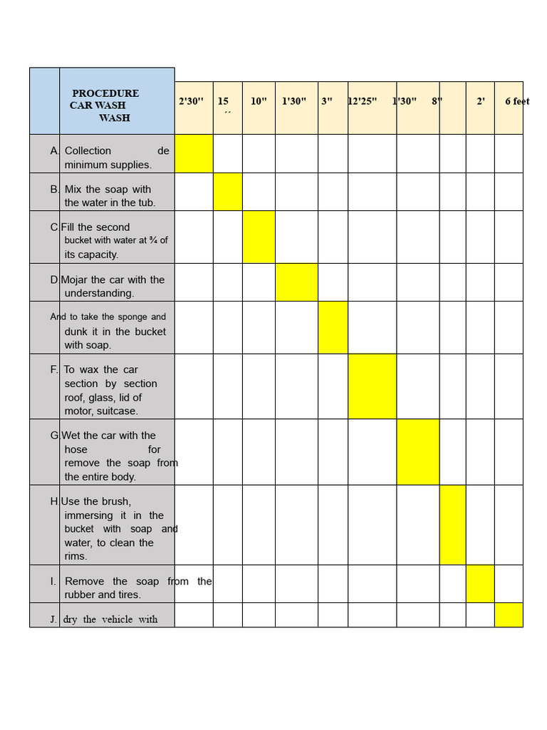 Activity Schedule | PDF