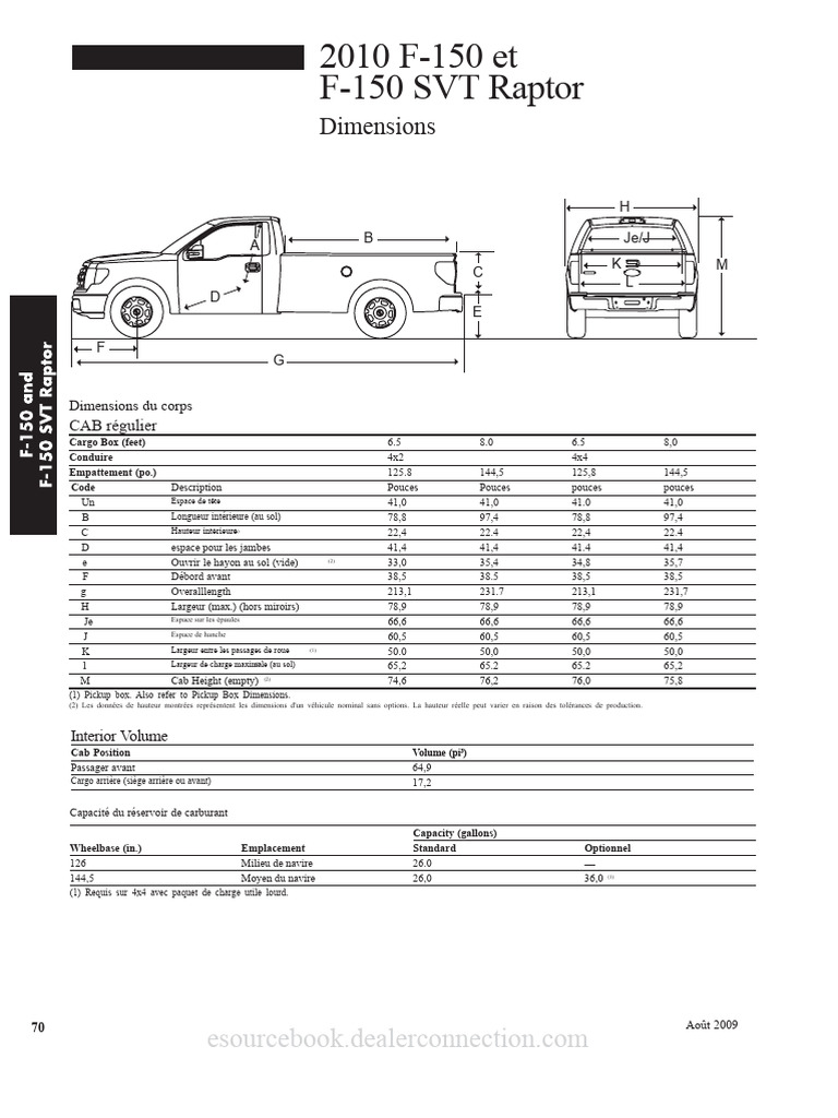 Dimensions du Ford F-150 SVT Raptor | PDF | Frein | Véhicule motorisé