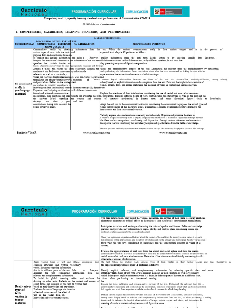 Communication Competency Matrix for 1st Year | PDF | Information ...