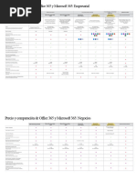 Comparativa Licencias Office 365 | PDF | Microsoft Office | Oficina 365