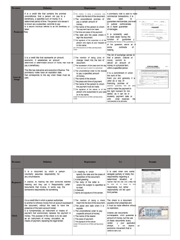 Understanding Credit Titles and Their Uses | PDF | Cheque | Negotiable ...