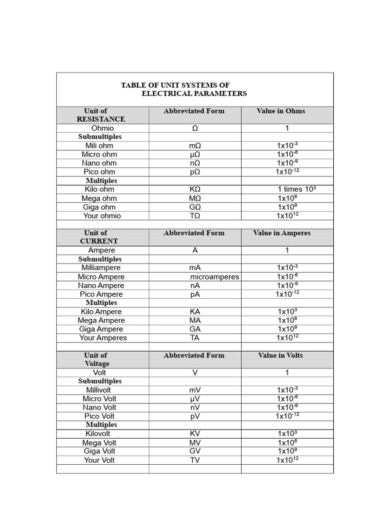 Electrical Units and Their Values | PDF | Watt | Volt