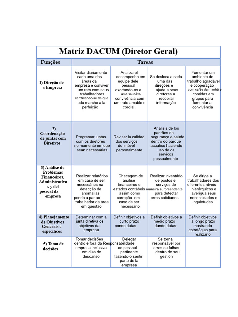 Exemplo Dacum | PDF