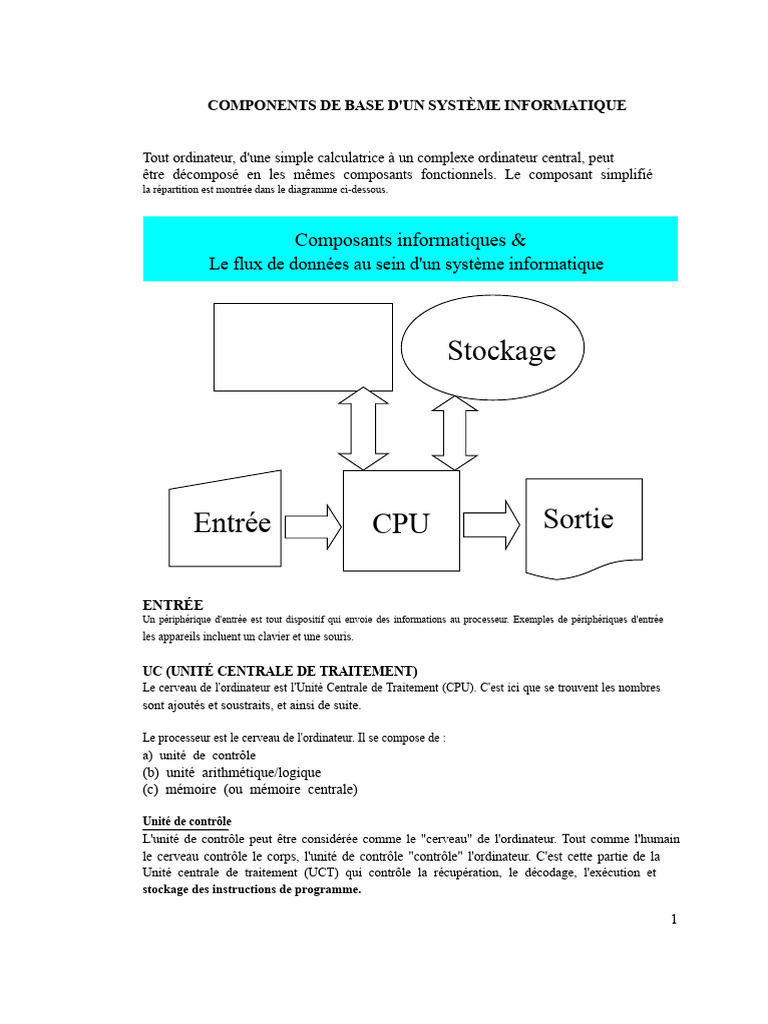 Composants d'un Système Informatique | PDF | Programme informatique ...
