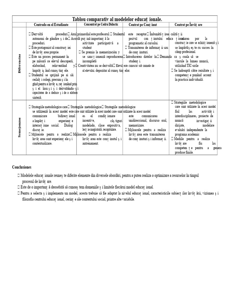 Tabel Comparativ Al Modelelor Educaționale | PDF