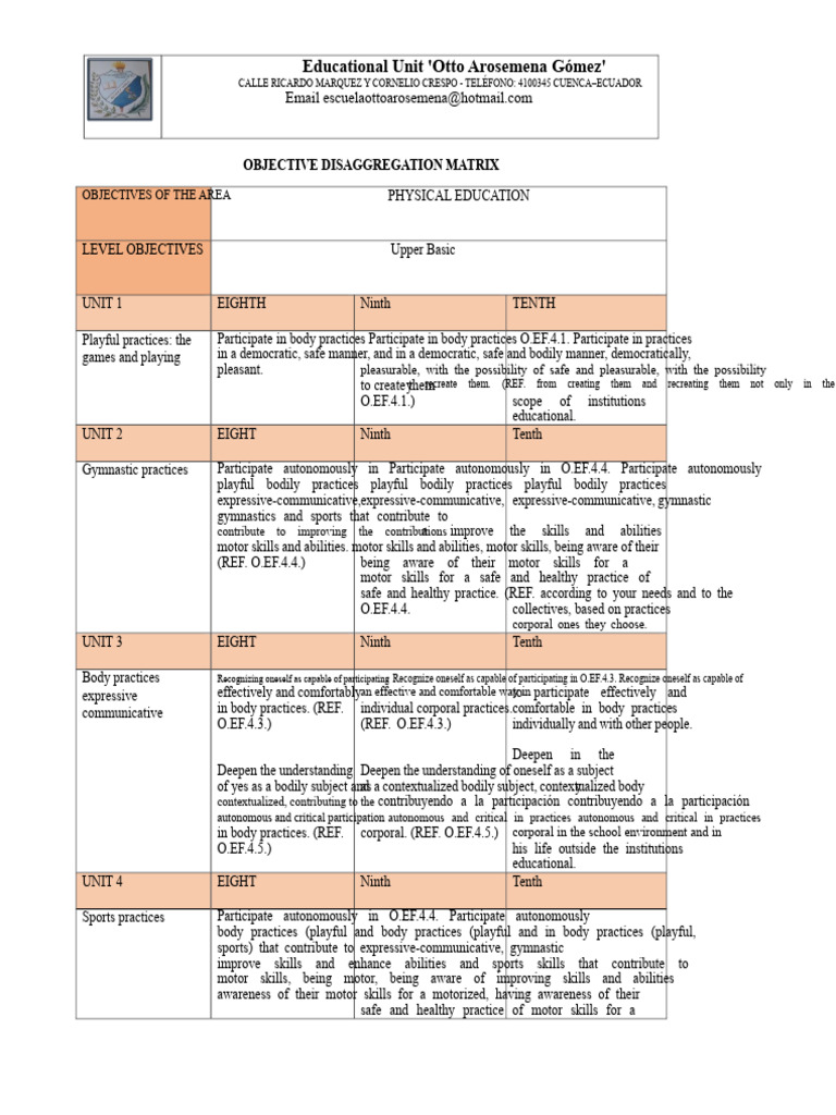 Objectives Disaggregation Matrix Eeff | PDF | Liberal Arts Education ...