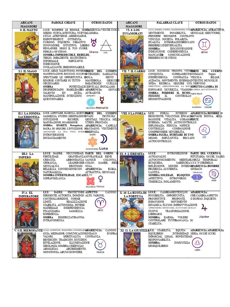 Arcani Maggiori Del Tarot Rider | PDF