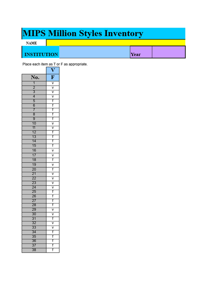 MIPS Personality Styles Inventory Report | PDF | Thought | Feeling