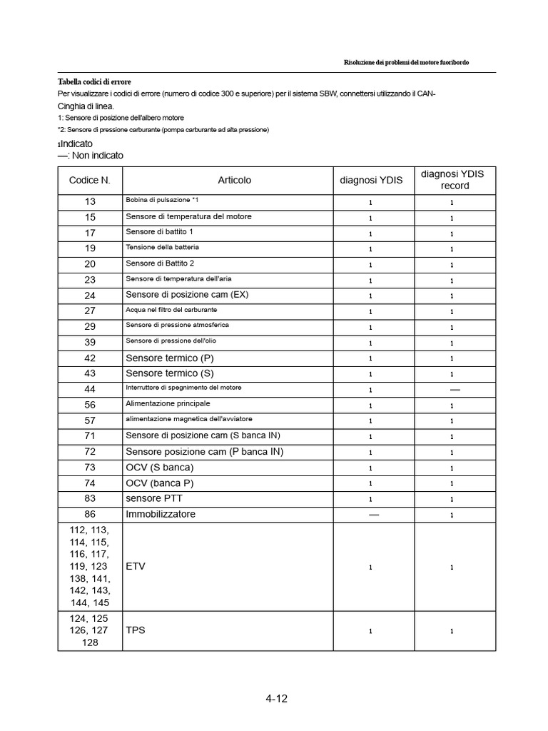 Codici Di Errore Yamaha | PDF