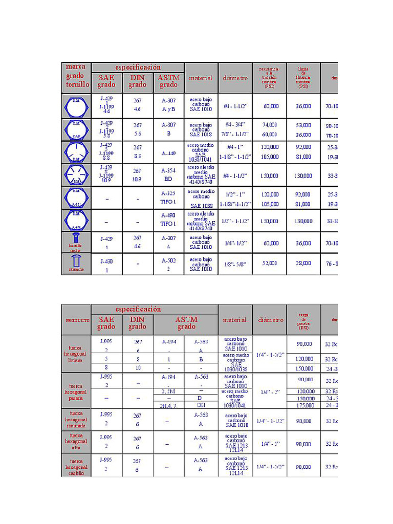 Screw Nomenclature | PDF | Screw | Metalworking