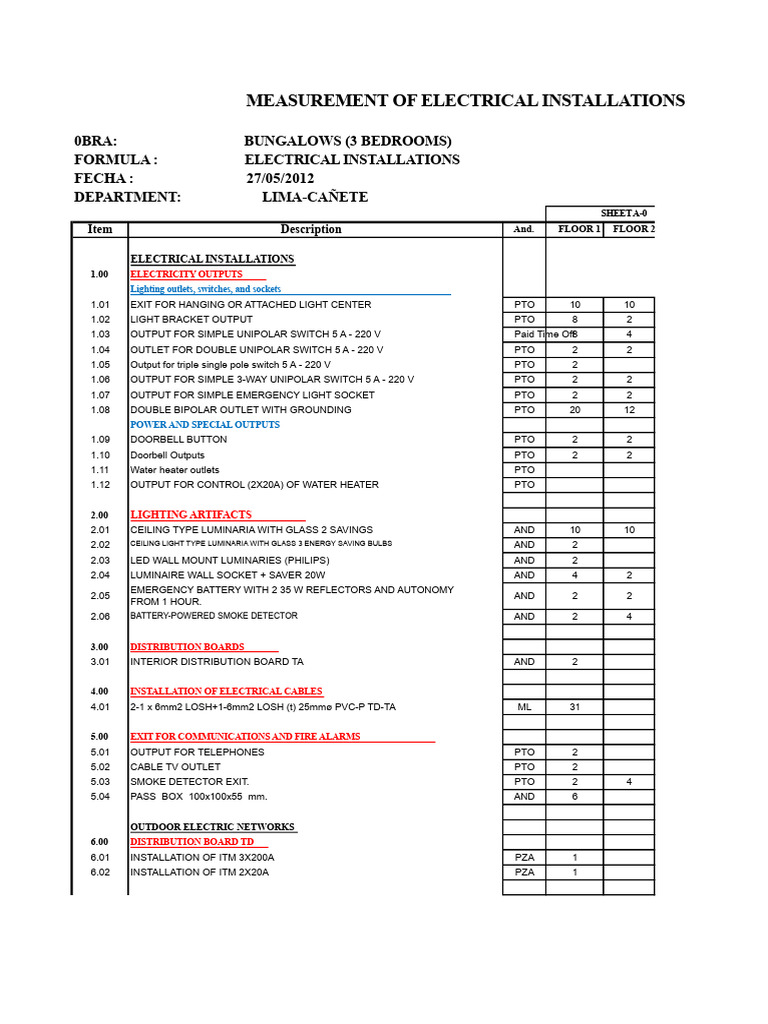 Electrical Installations Measurement Guide | PDF | Electrical Connector ...