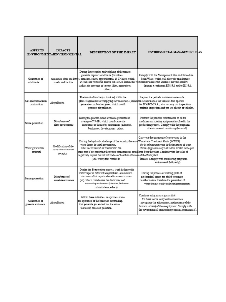Matrix of Identification of Environmental Aspects and Impacts PDF | PDF ...