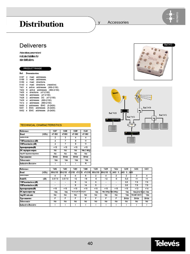 Distribution Accessories and Specifications | PDF | Electronic Filter ...