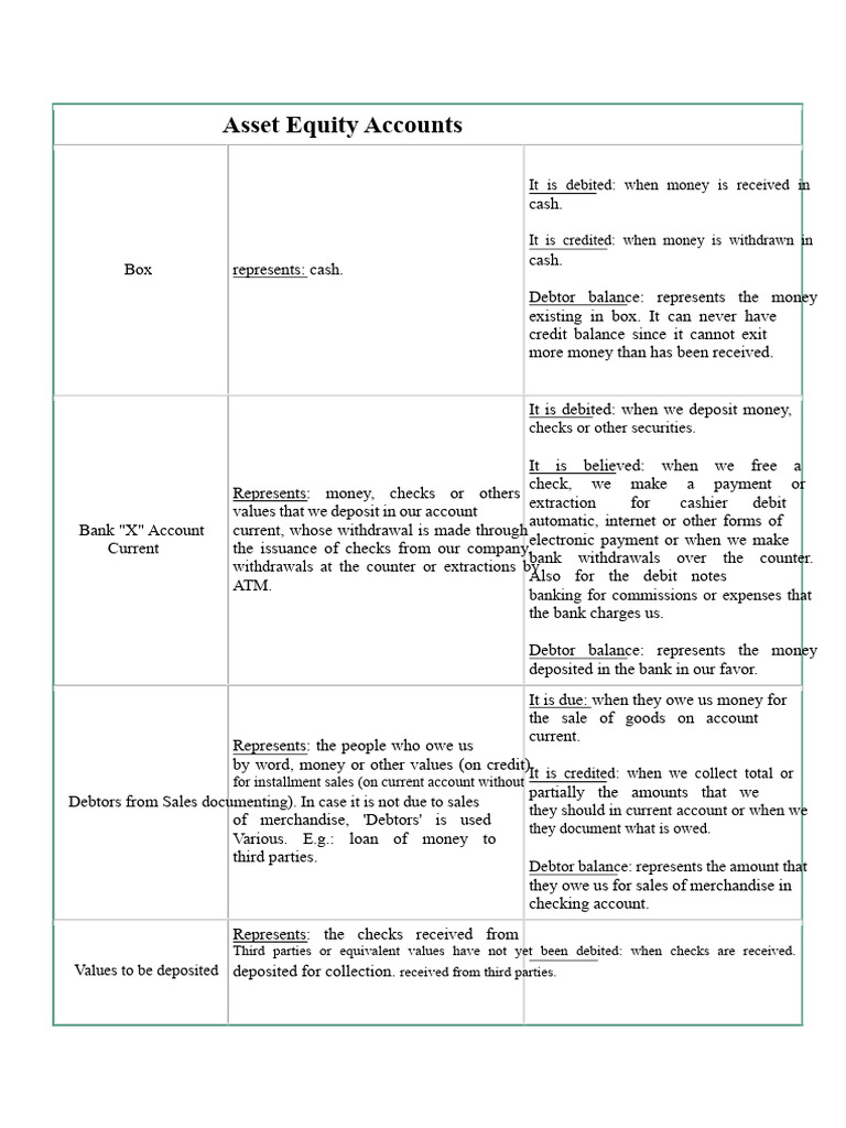 Understanding Asset and Equity Accounts | PDF | Debits And Credits | Banks