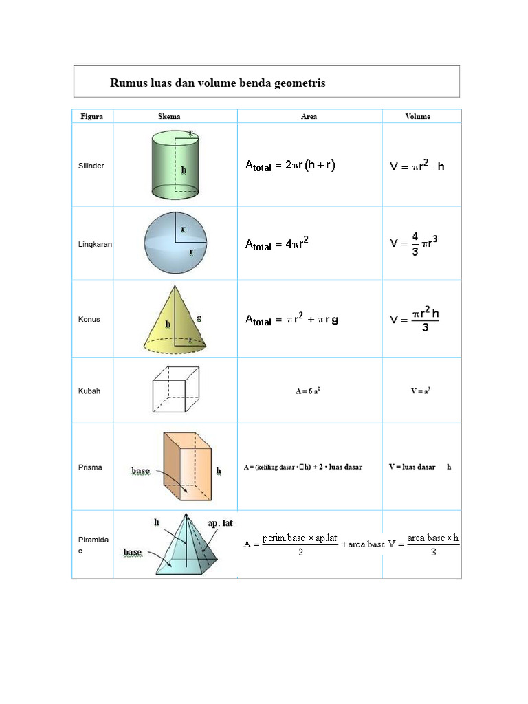 Rumus Luas dan Volume Geometri | PDF