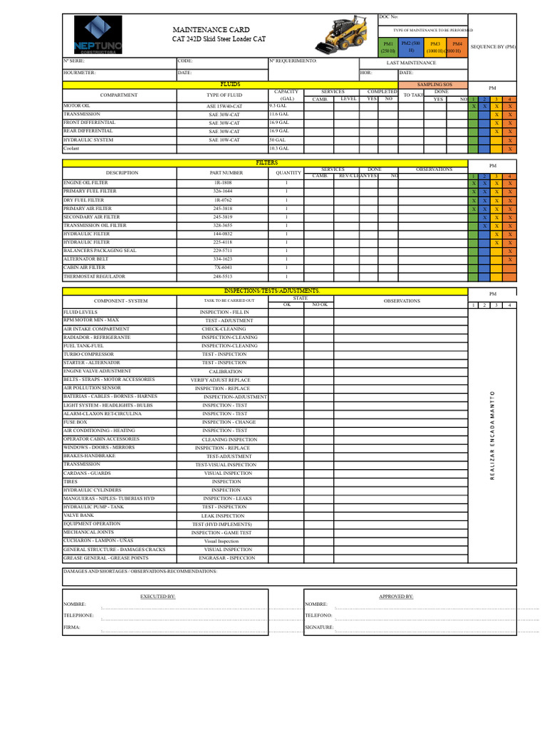 CAT 242D Skid Steer Loader Maintenance Guide | PDF | Leak | Automotive ...