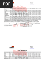 SJIB Wage Rates and Conditions 2024-2025 | PDF | Labor | Labor Relations