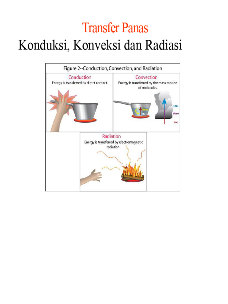 Metode Transfer Panas: Konduksi, Konveksi, Radiasi | PDF
