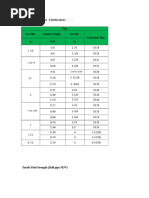 Casing Pipe Dimensions and Weights Chart | PDF | Pipe (Fluid Conveyance ...