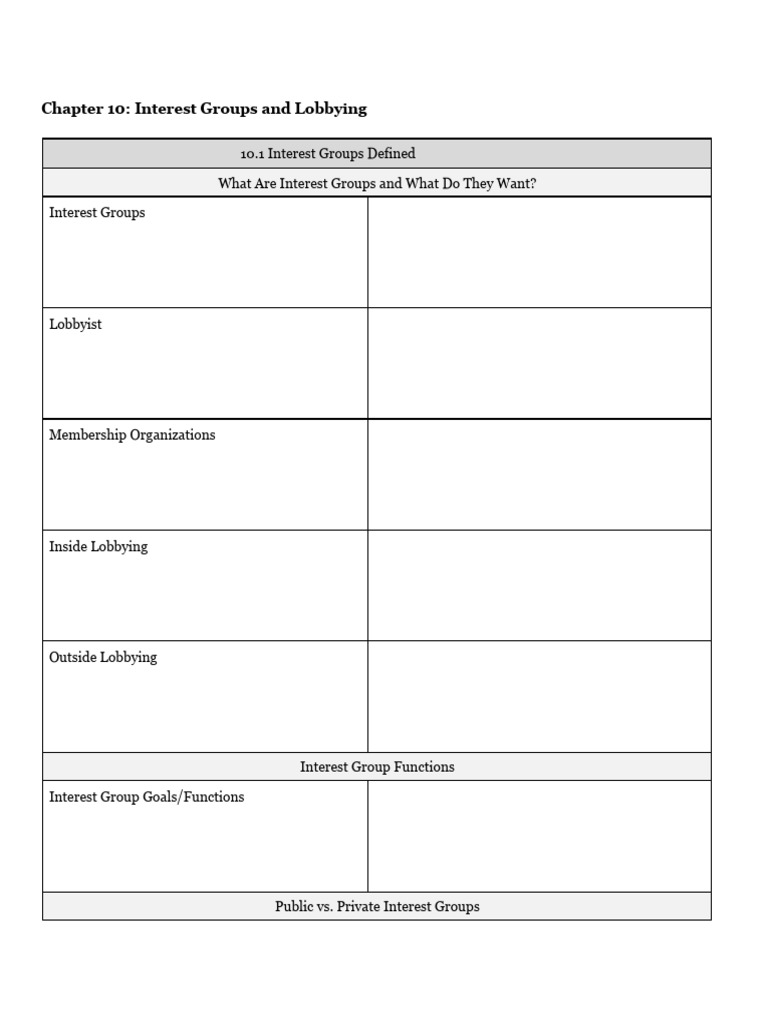 Understanding Interest Groups and Lobbying | PDF
