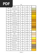 Grafik Warna RAL Lengkap dan Akurat | PDF
