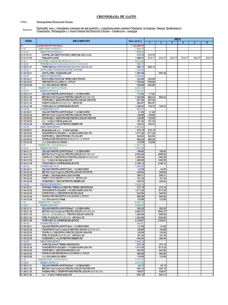 Program de Lucru Excel | PDF