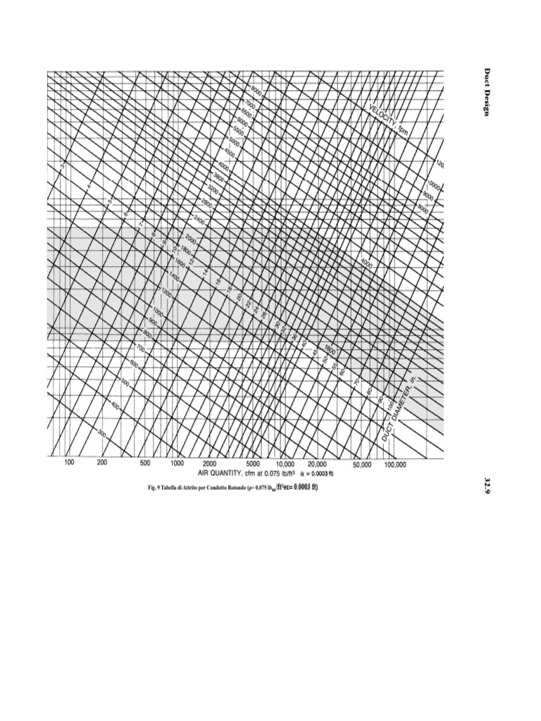 Friction Chart PDF | PDF