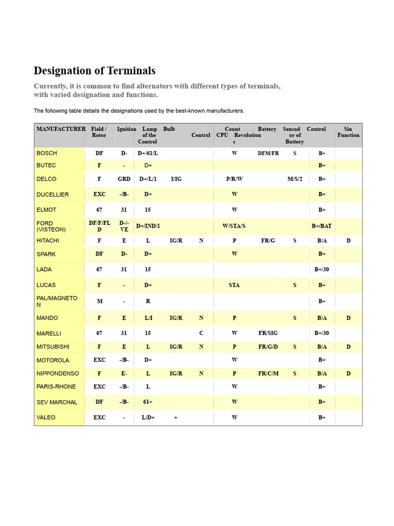 Alternator Terminal Designations Explained | PDF | Diode | Voltage