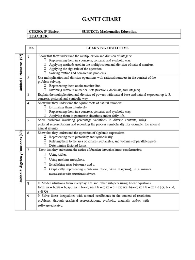 Eighth Grade Learning Objectives | PDF | Numbers | Multiplication