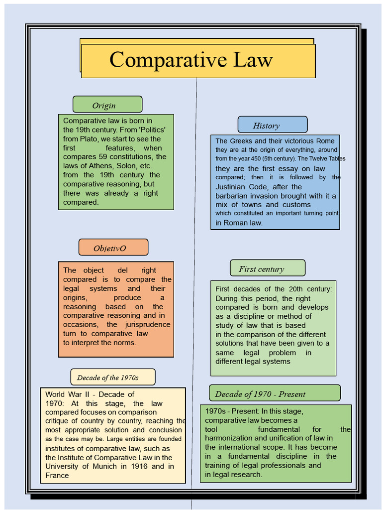 History and Evolution of Comparative Law | PDF | Roman Law ...