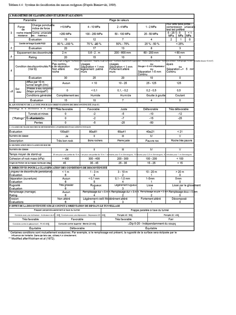 Classification des masses rocheuses | PDF