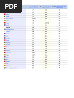 Códigos DDD e DDI por Países | PDF | Entidades Territoriais ...