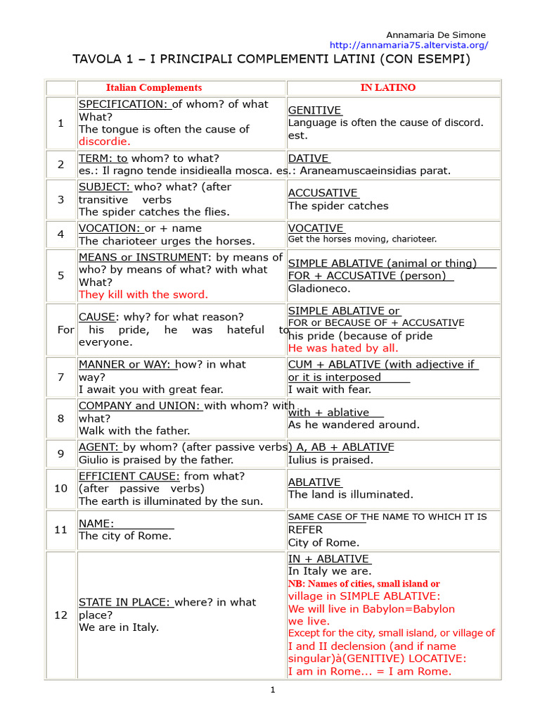 Latin Complement Types with Examples | PDF | Subject (Grammar) | Adjective