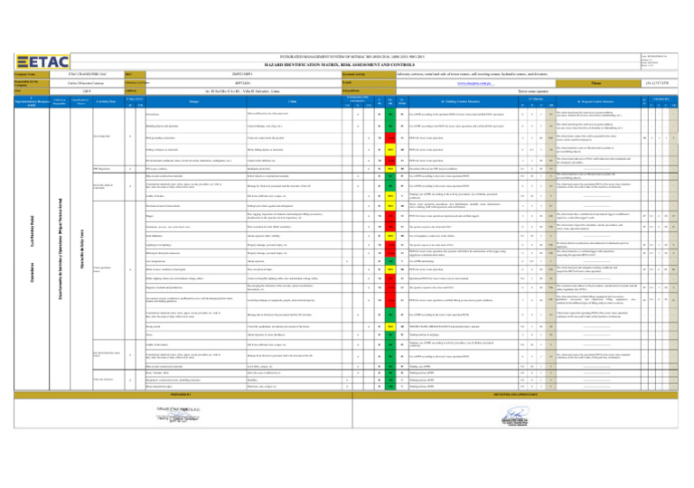 SSTMAC Risk Assessment Matrix Guide | PDF | Crane (Machine) | Rigging