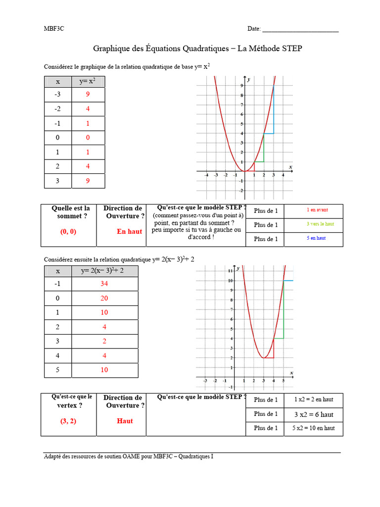 Graphique des Équations Quadratiques | PDF | Équations | Mathématiques