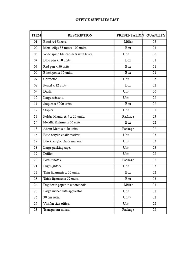 Essential Office Supplies List | PDF