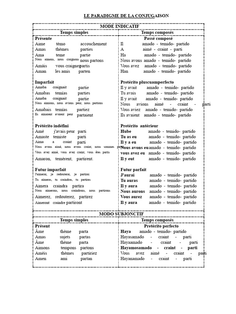 Conjugaison des verbes en espagnol | PDF | Aspect accompli/inaccompli ...