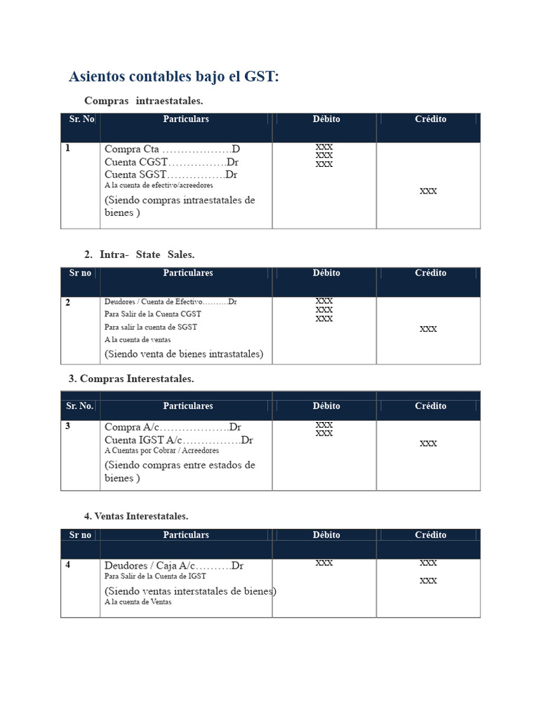 Asientos Contables Bajo El GST | PDF | Tarjeta de crédito | Pagos