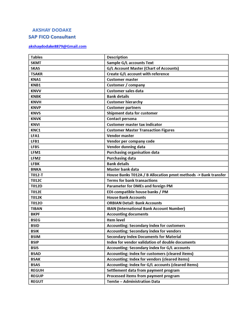 Sap Tables | PDF | Sales | Payments