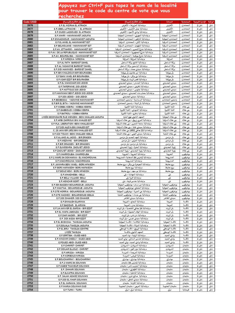 Code Ussd Nabeul2 | PDF
