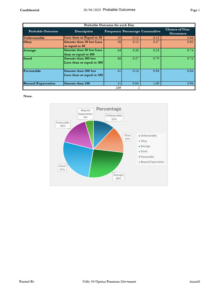 Probable Outcomes | PDF | Probability Theory | Probability