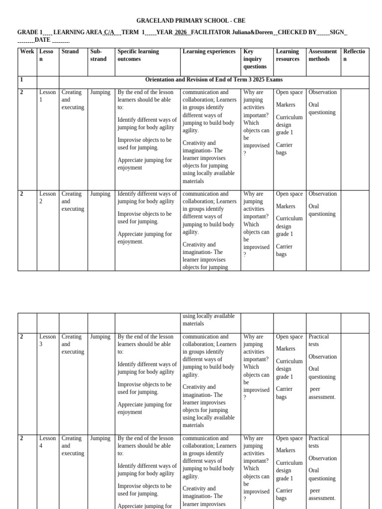 Grade 1 Term 1 Lesson Plans | PDF | Rhythm | Drawing