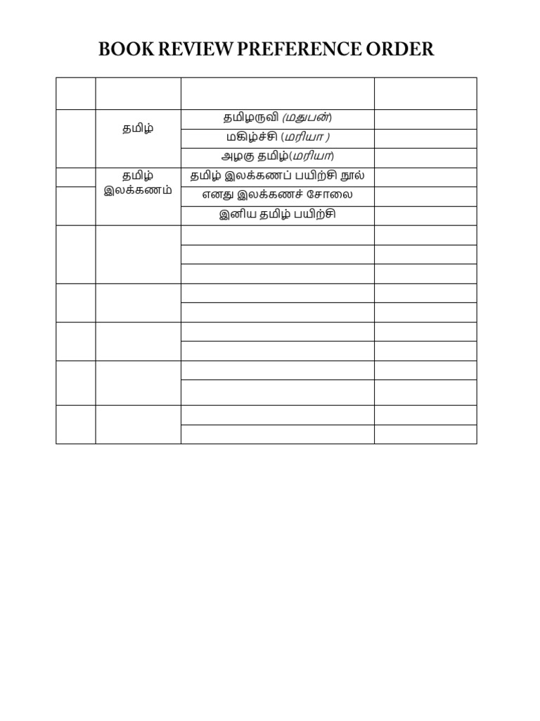 Book Review Preference Order | PDF