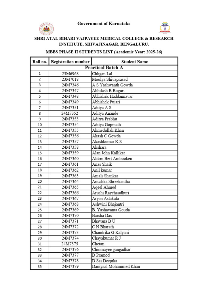 MBBS Phase II Student List 2025-26 | PDF