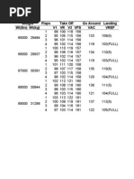 Embraer_E_190_Speedchart