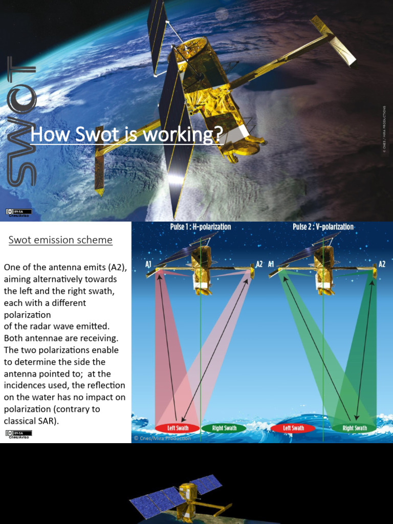 04 Swot Principle en | PDF | Applied And Interdisciplinary Physics ...