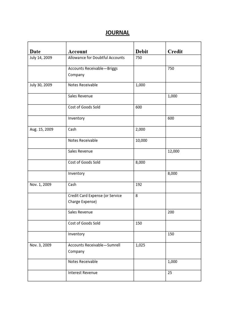 Journal Entries for 2009 Transactions | PDF | Debits And Credits ...