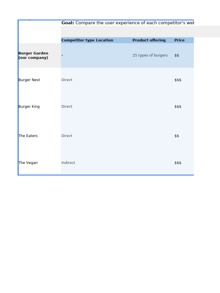 Competitor Audit | PDF | Websites | Menu (Computing)