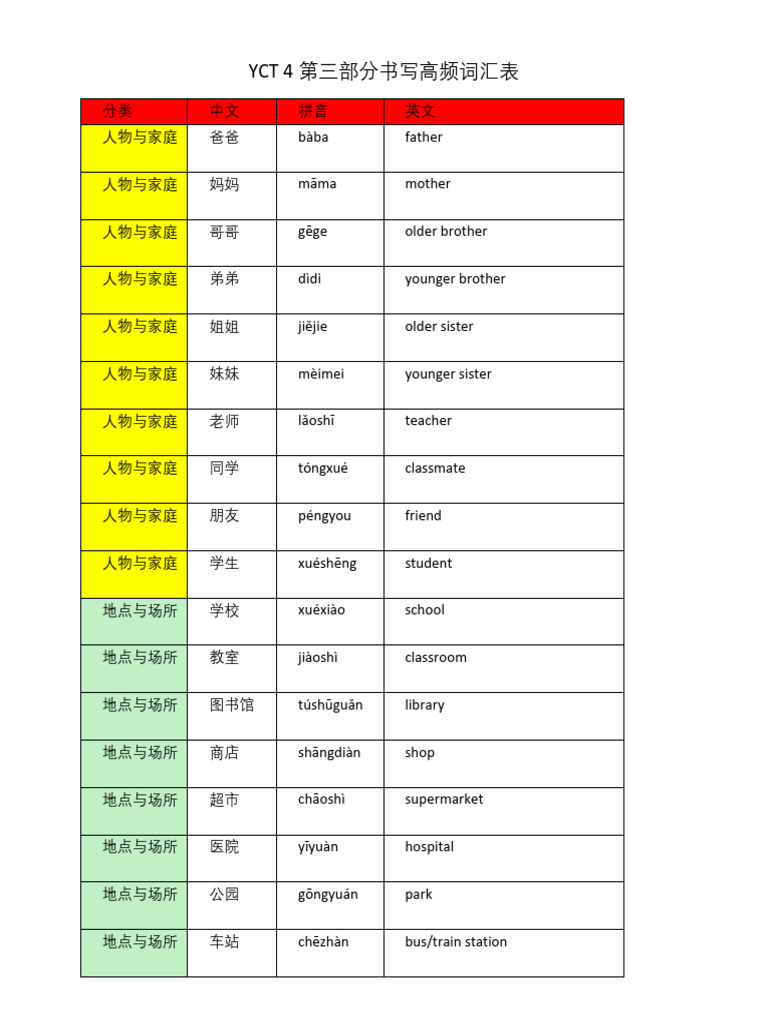 Yct4 High Freq Words | PDF